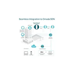 Точка доступу Wi-Fi TP-Link EAP610-OUTDOOR - мініатюра 5