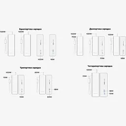 Зовнішній акумулятор EcoFlow RAPID 25000mAh Black [EF-RAPID25K100W-B-EU] [139814] - мініатюра 4