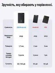 Bluetooth трекер-картка для пошуку речей UGREEN FineTrack Slim Duo CM915 AirTag пошукова мітка Apple Find My або Android Find Hub звуковий пошук сповіщення про забуті речі на iPhone до 5 років роботи без підзаряджання спільний доступ до місцезнаходження для гаманця товщина 1,7 мм пиловологозахист IP68 чорний (75644) - мініатюра 12