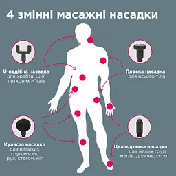 Перкусійний електромасажер B.Well MED-450 (MED-450-2817) - мініатюра 4