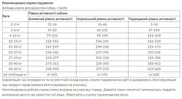 Сухий корм для собак малих порід Home Food Adult Mini гіпоалергенний з качкою та індичкою 1.6 кг - мініатюра 2