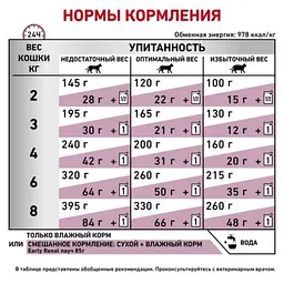 Консервований дієтичний корм для дорослих кішок Royal Canin Early Renal при захворюваннях нирок, 85 г (1243001) - мініатюра 2