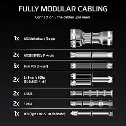 Блок живлення Corsair 1200W HX1200i (CP-9020307-EU) - мініатюра 7