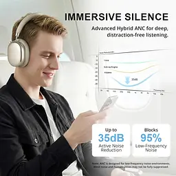 Бездротові Bluetooth-навушники NC95 із шумозаглушенням, до 120 годин роботи - мініатюра 7