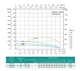 Свердловинний насос SHIMGE 4SP(m) 4/10-0.75 кВт, Н74(54)м, Q100(60) л/хв, Ø96 мм + кабель 40 м - мініатюра 3