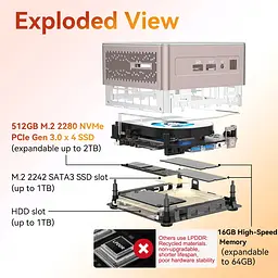Неттоп Geekom A5 16/512GB (GMA5R75825U-16512-EU) [157837] - мініатюра 7