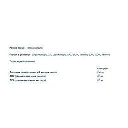 Омега-3 Myprotein Essential Omega 3 90 caps - мініатюра 2