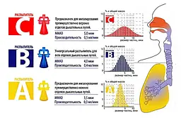 Інгалятор (небулайзер) Little Doctor LD-221C для дітей компресорний - мініатюра 5