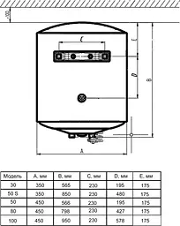 Водонагрівач ARTEL ART-WH-1.5-50 WHITE - мініатюра 8