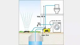 Поверхневий відцентровий насос Karcher BP 3 Home & Garden [1.645-353.0] [83034] - мініатюра 4