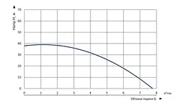 Насос заглибний колодязний Vitals Aqua 5-4DCw 4535-1.0f (57999) - мініатюра 6