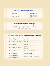 Математика (алгебра і початки аналізу та геометрія, рівень стандарту) підручник для 11 класу - Євген Нелін - миниатюра 3