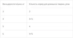 Вологий корм для котів Optimeal з тріскою й овочами в желе 85 г (853088) - мініатюра 3