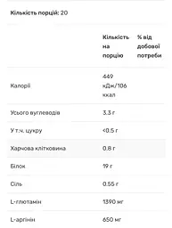 Ізолят Рисового та Горохового Протеїну з Аргініном і Глутаміном - 500 г - мініатюра 2