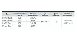 Поплавковий вимикач NPO FLO-2 (кабель 5м. 3х1мм2, грузило, 16А) - мініатюра 2