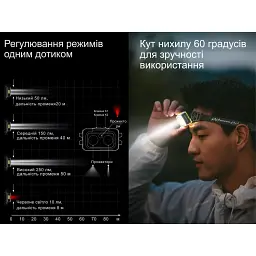 Налобний ліхтар Naturehike ABS, 6.5х3.5х2.7 см, сірий, 250 лм, IP65 - мініатюра 12