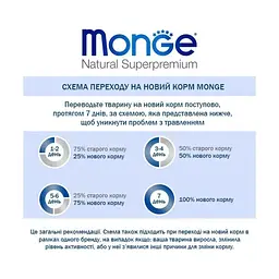 Сухий корм Monge Dog All breeds Hypoallergenic для дорослих собак усіх порід лосось з тунцем 15 кг - мініатюра 2