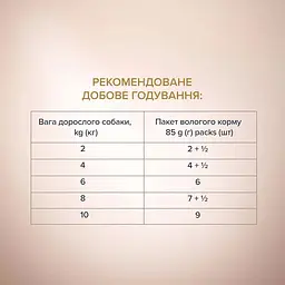 Вологий корм для дорослих собак малих порід Club 4 Paws Premium Шматочки з лососем та макрелью в соусі 85 г (B5530601) - мініатюра 4