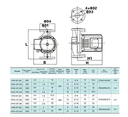 Циркуляційний насос SHIMGE XP40-16F-250 - мініатюра 3