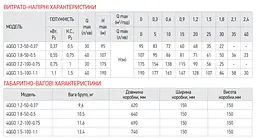 Насос глибинний шнековий Koer 4QGD 1.2-100-0.75 KP2649 - мініатюра 2