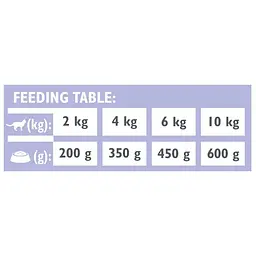 Вологий корм Brit GF VetDiet Gastrointestinal для кішок, при захворюваннях шлунково-кишкового тракту, з лососем та горохом, 200 г - мініатюра 9