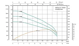 Свердловинний насос SHIMGE 4SP 12/32-7.5 380В 7,5 кВт 202(135)м Q270(180)л/хв (насос+двигун+пульт) + 3 м кабелю - мініатюра 3