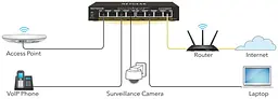 Комутатор GS308EPP 8xGE PoE, 123Вт, WebSmart NETGEAR teh0018245 - мініатюра 5