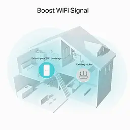 Повторювач Wi-Fi сигналу TP-Link RE330 AC1200 1хFE LAN OneMesh - мініатюра 6