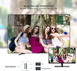 HDMI розгалужувач 1×2 4K для двох дисплеїв - мініатюра 6