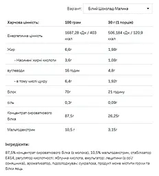 Whey Protein — 908 г White Chocolate Raspberry - мініатюра 2