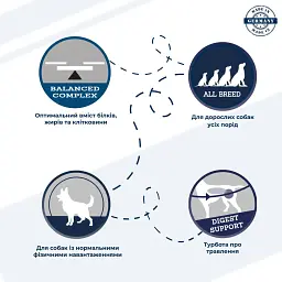 Сухий корм для собак із помірно активним та активним способом життя Dr.Clauder’s Basic Nature Vollkost Croc 20 кг - мініатюра 2