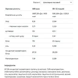 Протеїн Allnutrition Whey Protein Chocolate Walnut 900 г - мініатюра 2