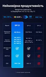 Кабель DisplayPort Vention HGCHH 2.1 16K 60 Гц 2 м сірий (HGCHH) - мініатюра 8