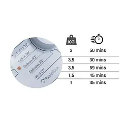 Пральна машина Indesit BTW A61053 (EU) автоматична - мініатюра 3