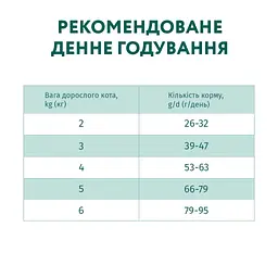Сухий корм для дорослих котів для виведення ковтунів шерсті Optimeal з качкою 10 кг (B1830701) - мініатюра 7