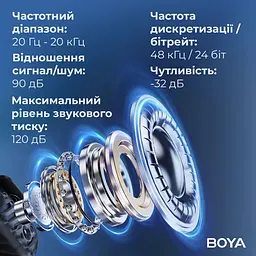 Мікрофон Boya MIC 2-02 Type-C/TRS Black (MIC 2-02) - мініатюра 15