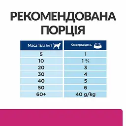 Вологий корм для собак Hill’s Prescription Diet Gastrointestinal Biome при захворюваннях шлунково-кишкового тракту - мініатюра 5