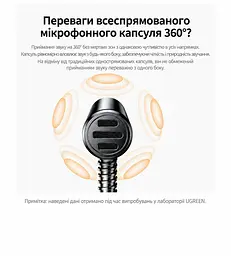 Настільний конденсаторний мікрофон UGREEN CM771 з підключенням 3,5 мм всеспрямований 360° з кнопкою вимкнення звуку на гнучкій ніжці з аудіокабелем 3,5 мм завдовжки 1,5 м у комплекті з поролоновим вітрозахистом з протиковзною основою чорний (75574) - мініатюра 13