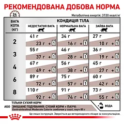 Сухий дієтичний корм для кішок Royal Canin Gastrointestinal Moderate Calorie при порушенні травлення зі зниженим вмістом калорій, 4 кг (4008040) - мініатюра 9