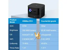 Короткофокусний проектор H96 MAX B12 Black (B12) - мініатюра 3