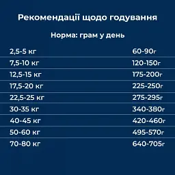 Сухий монопротеїновий корм для собак Dr.Clauder’s Wildlife Lamb з високим вмістом свіжого м'яса ягня 11.5 кг - мініатюра 5
