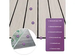 Покриття вінілове самоклеюче 3D рейки STICKER WALL 600*600*2,8мм Дуб перлинний пісок SW-00002200 - мініатюра 3