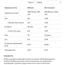Протеїн Allnutrition Whey Protein Tiramisu 2200 г - мініатюра 2