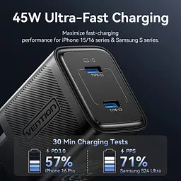Зарядний пристрій 2xUSB-С 45W GaN чорний Vention - мініатюра 6