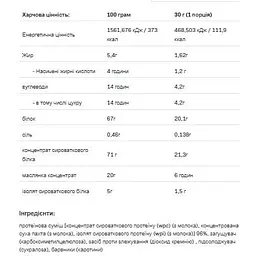 Протеїн Allnutrition Whey Delicious Cocount 700 г - мініатюра 2