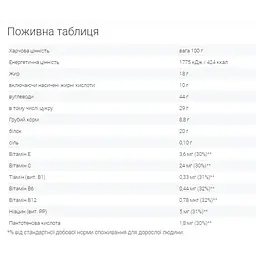Батончик Go On Nutrition Protein Bar Cranberry goji chocolate 50 г - мініатюра 2