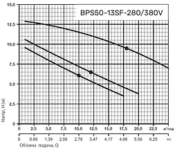 Циркуляційний насос NPO BPS50-13SF-280/380V - мініатюра 3