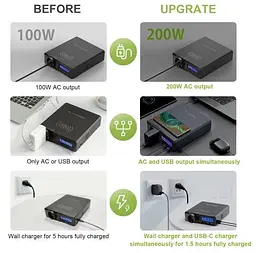 Портативна зарядна станція Allpowers S200 154Wh 41600mAh 200W Portable Power Bank - мініатюра 2