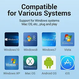 Хаб USB 3.1 Type-C - 4хUSB 3.0/PD 100W 5-in-1 Vention (TNBHB) - мініатюра 4