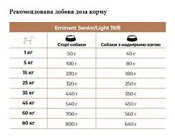 Сухий корм для літніх собак та собак із зайвою вагою Eminent Senior/Light, 15 кг (3878) - мініатюра 2